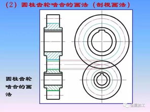 機械零件制圖經典教程 從基礎到精通